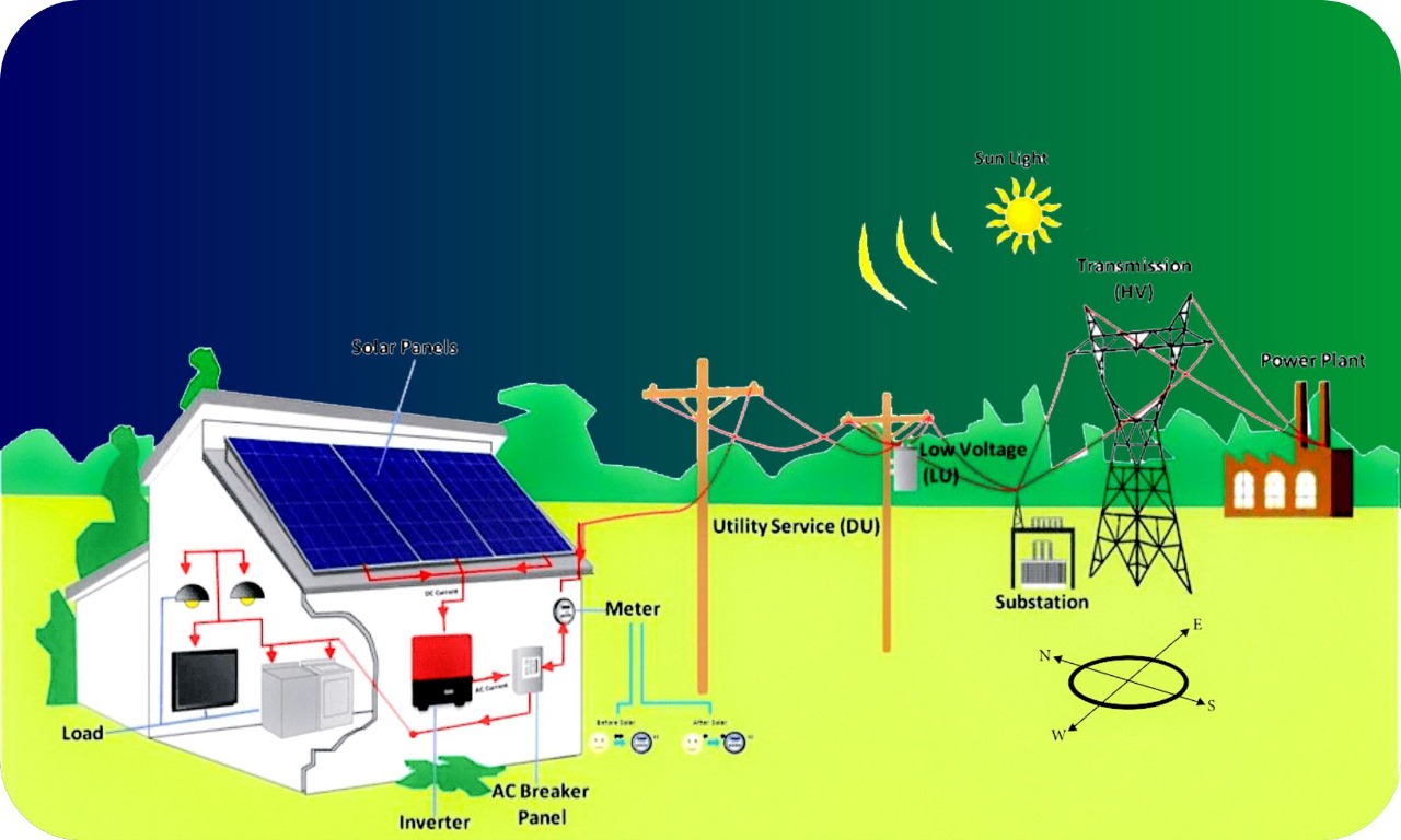 Off-Grid Solar